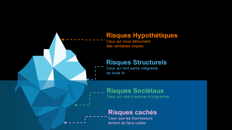 Quelle classification des risques pour l&rsquo;iA